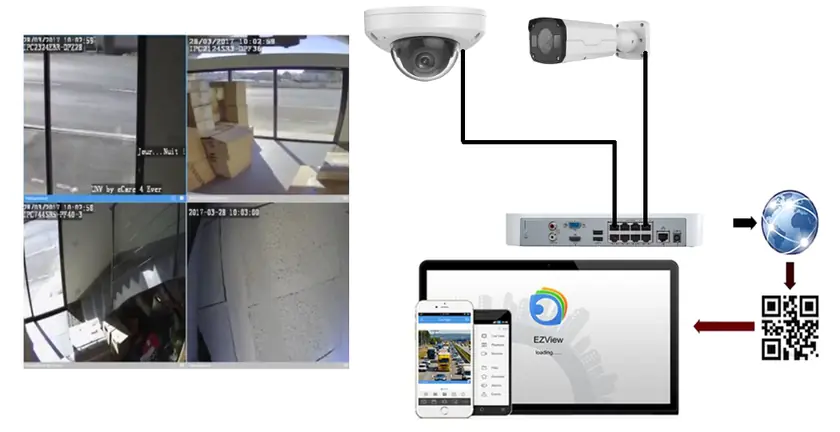 Vidéoprotection